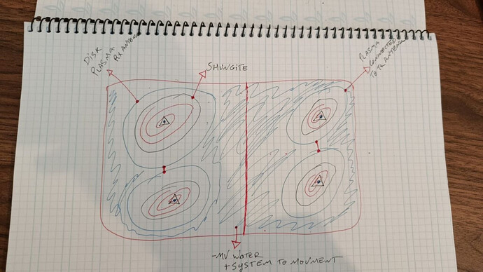 🦶⚡ Quantum Foot Base — Design Analysis